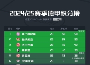 开云体育链接-关于拜仁慕尼黑连胜稳坐德甲积分榜榜首的信息