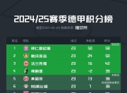 开云体育链接-关于拜仁慕尼黑连胜稳坐德甲积分榜榜首的信息