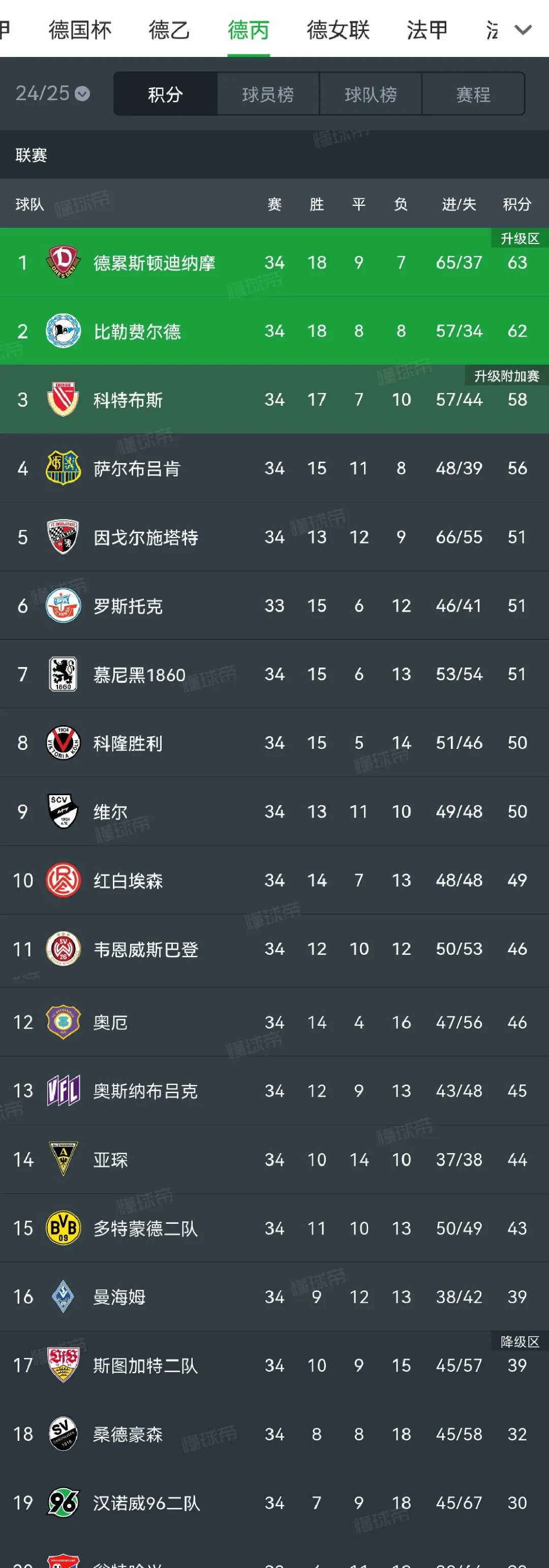 关于拜仁慕尼黑连胜稳坐德甲积分榜榜首的信息